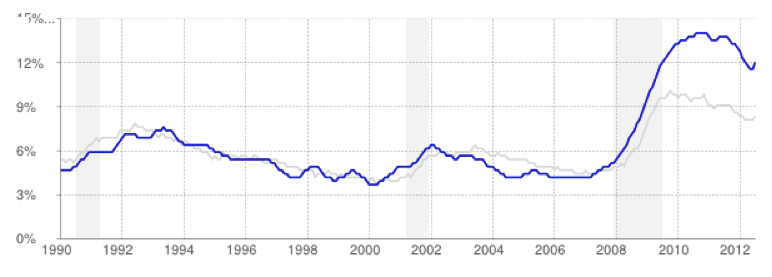 chart 2